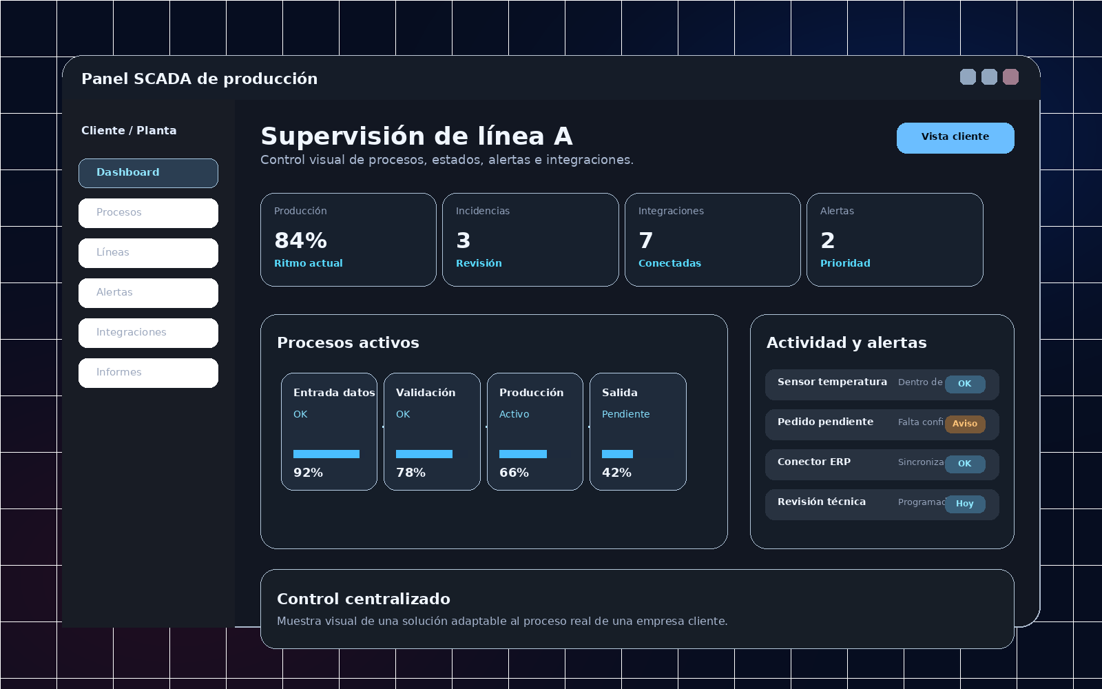 Ejemplo de panel SCADA de producción